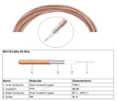 RG-178%20B/U%20KOAKSİYEL%20KABLO